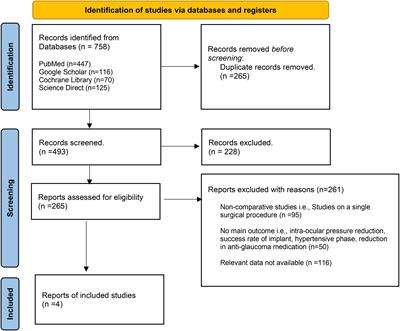 Meta-analysis of Molteno glaucoma implants and Ahmed glaucoma valves: insights into efficacy and safety for complex glaucoma